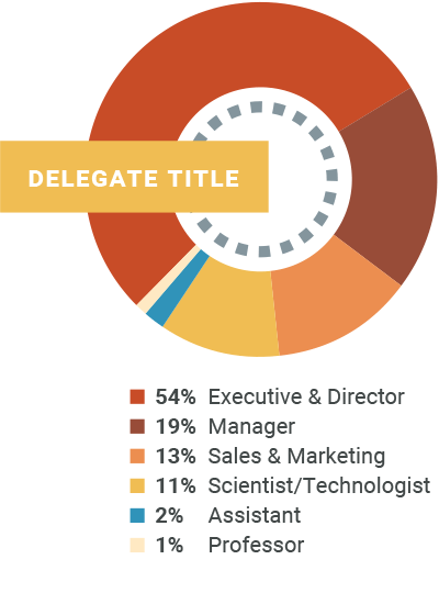 Delegate Title